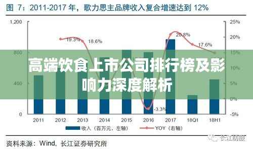 高端饮食上市公司排行榜及影响力深度解析