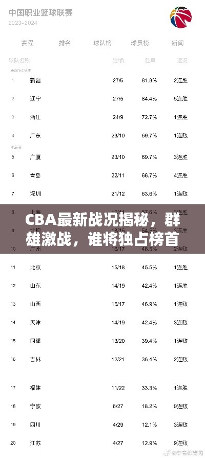 CBA最新战况揭秘,群雄激战,谁将独占榜首?排名大揭秘!