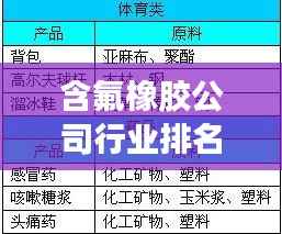 含氟橡胶公司行业排名揭秘,行业影响力与市场份额一览