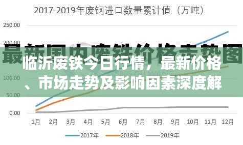 临沂废铁今日行情,最新价格、市场走势及影响因素深度解析