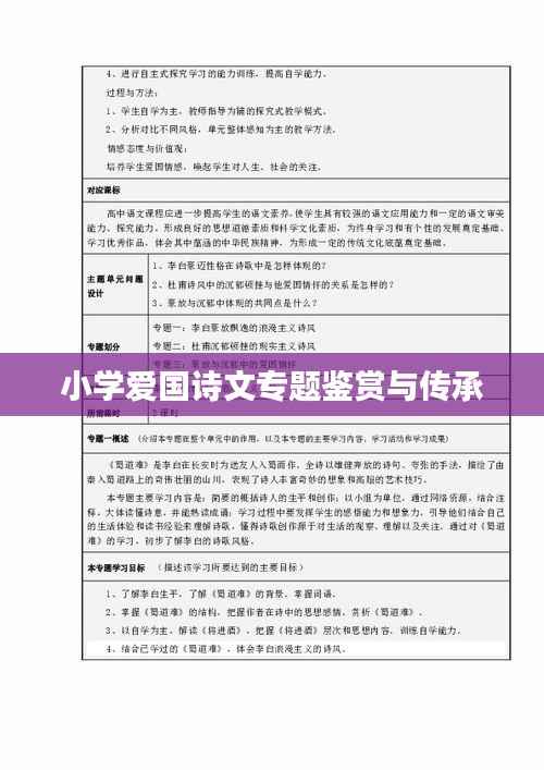 小学爱国诗文专题鉴赏与传承