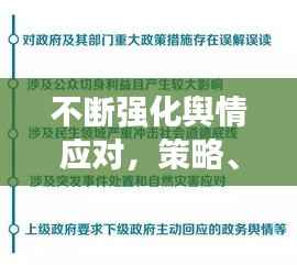 不断强化舆情应对，策略、实践及实效探索