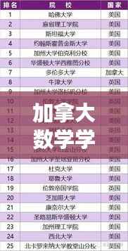 加拿大数学学院全球排名及学术影响力解析