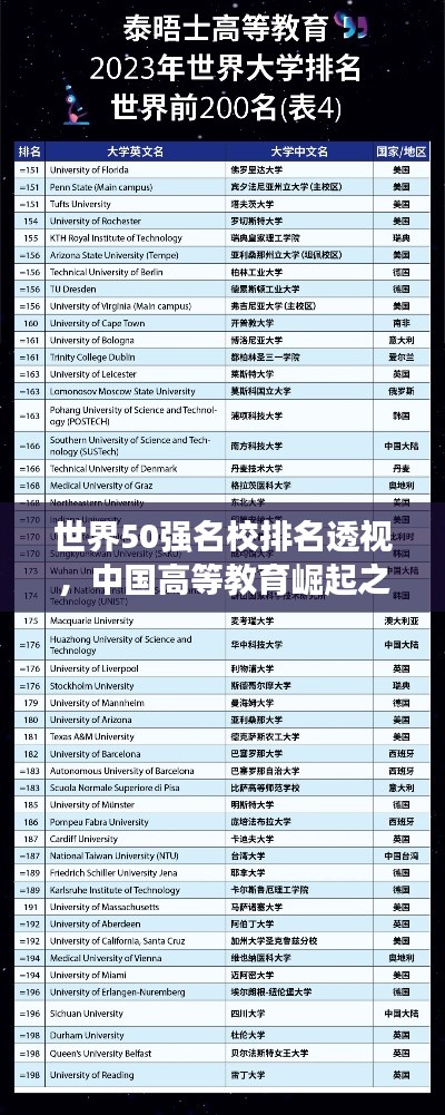 世界50强名校排名透视,中国高等教育崛起之路