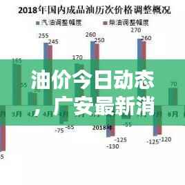 油价今日动态,广安最新消息一览表