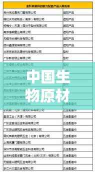 中国生物原材料公司排行榜揭晓,行业巨头榜单出炉!