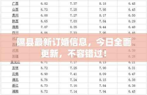 隰县最新订婚信息,今日全面更新,不容错过!