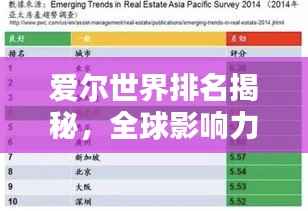爱尔世界排名揭秘,全球影响力与地位的彰显