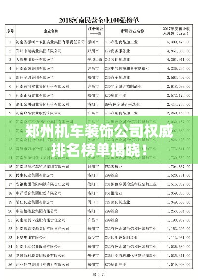 郑州机车装饰公司权威排名榜单揭晓!
