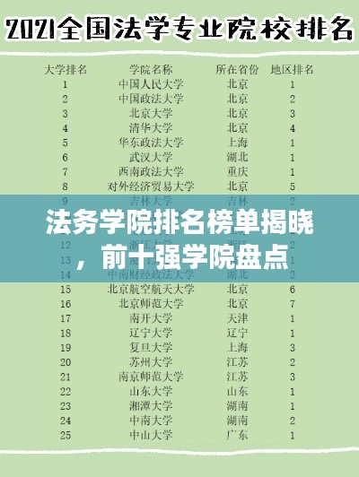 法务学院排名榜单揭晓,前十强学院盘点