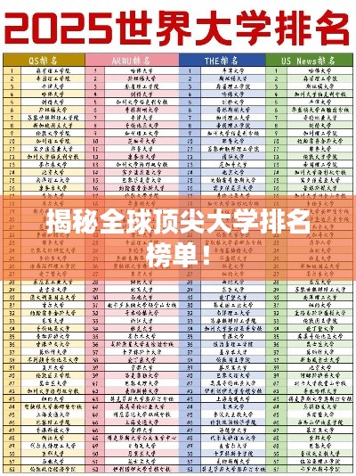 揭秘全球顶尖大学排名榜单!