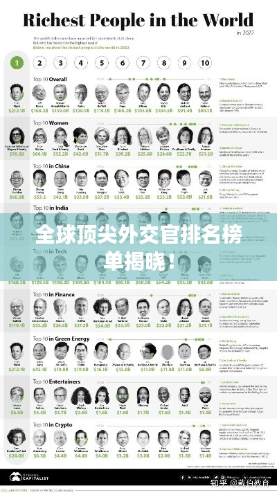 全球顶尖外交官排名榜单揭晓!