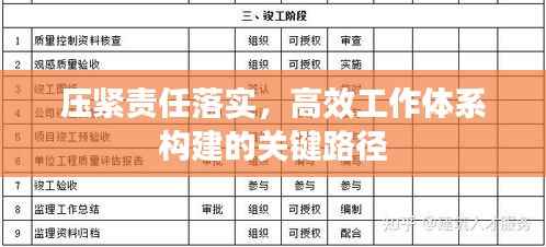 压紧责任落实,高效工作体系构建的关键路径