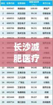 长沙减肥医疗公司权威排名榜单揭晓!