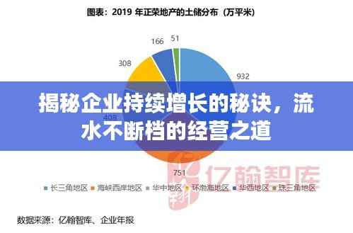 揭秘企业持续增长的秘诀,流水不断档的经营之道