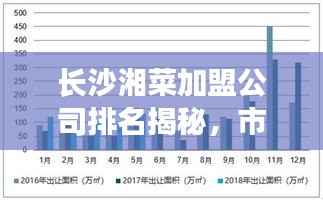 长沙湘菜加盟公司排名揭秘,市场分析助你洞悉行业趋势